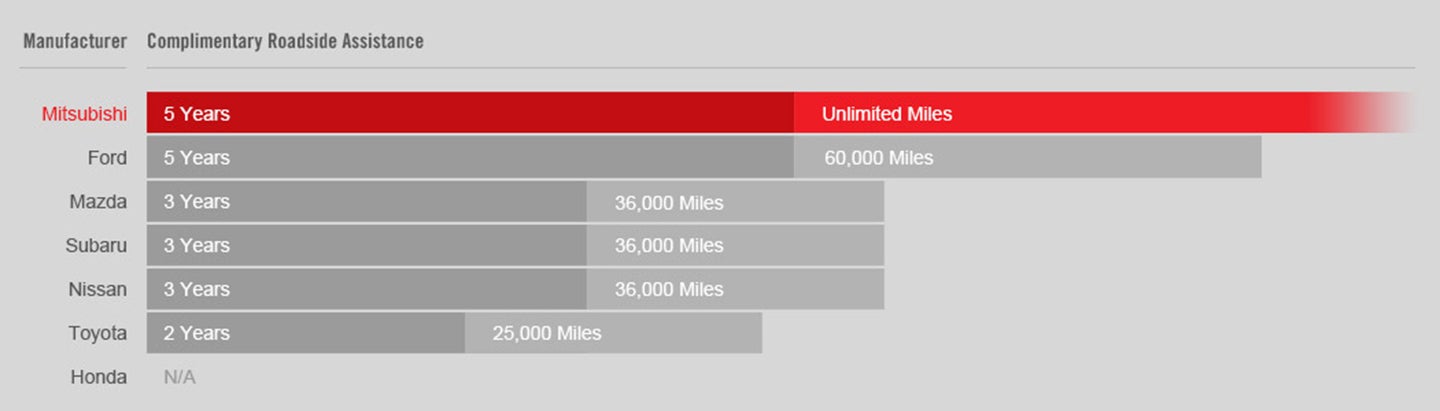 Jim Shorkey Mitsubishi North Huntingdon in North Huntingdon PA